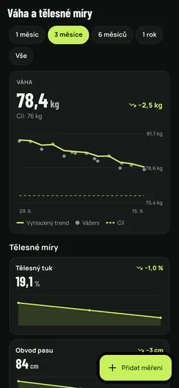 Váha a míry za tři měsíce