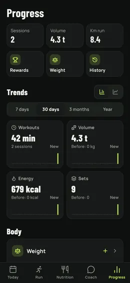 The Progress page and its trends