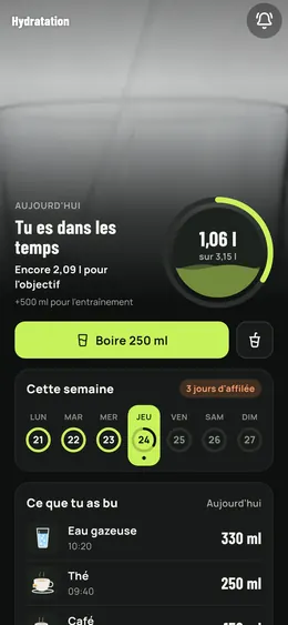 L'hydratation du jour